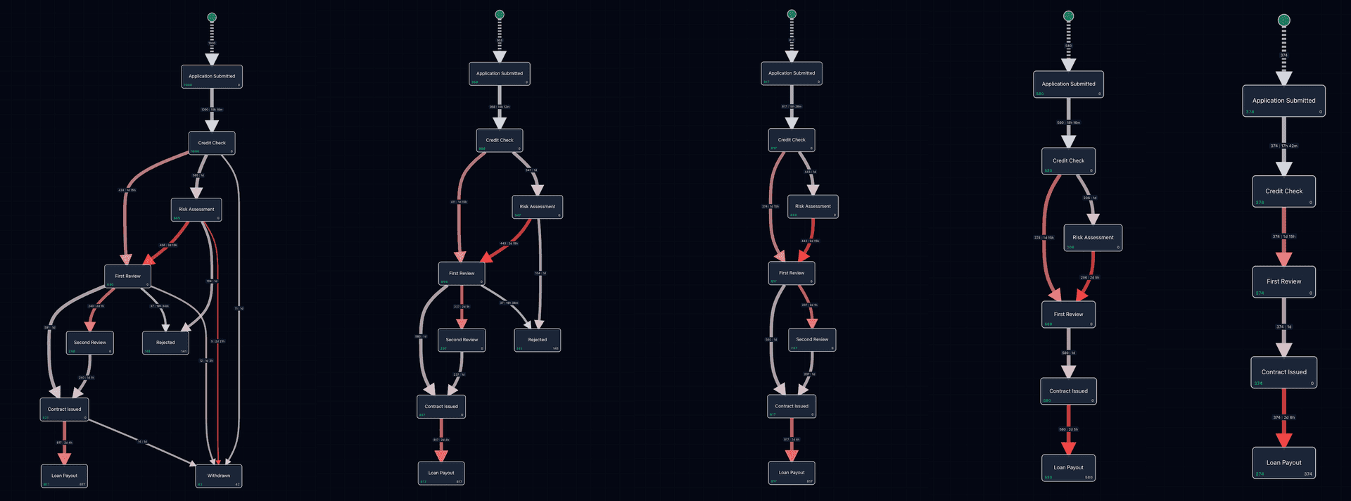 Graph Simplification